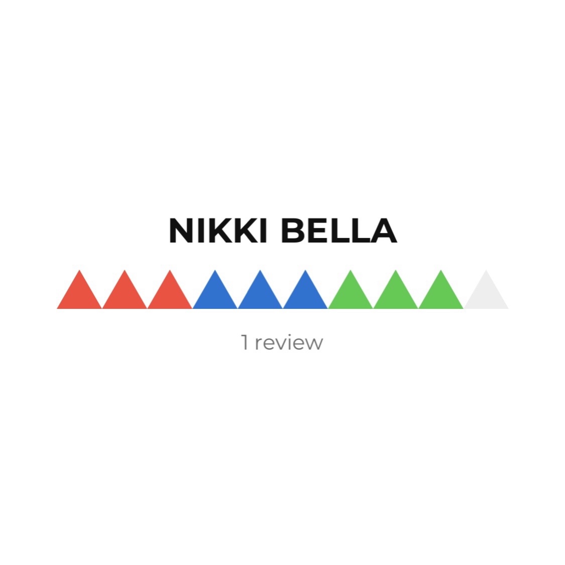 NIKKI BELLA was reviewed on RevAAA #nikkibella 

Review Anything Anyone Anywhere at https://t.co/zjInAqAmrW https://t.co/OB9CnpAFOe
