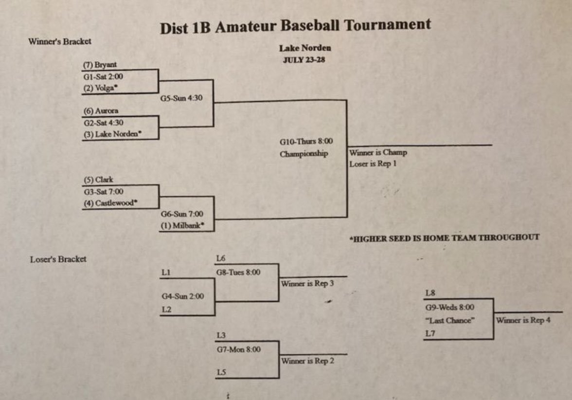 Oooooweeeeeee let’s party! Rants play the first game of the tourney on Saturday at 2pm! All games will be played in Lake Norden. Come out and support the flock this weekend! #GoRants