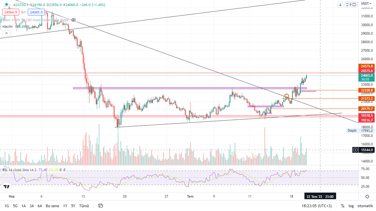Crypto Semih- Porikli Derler🧙‍♂️🎅 tweet media