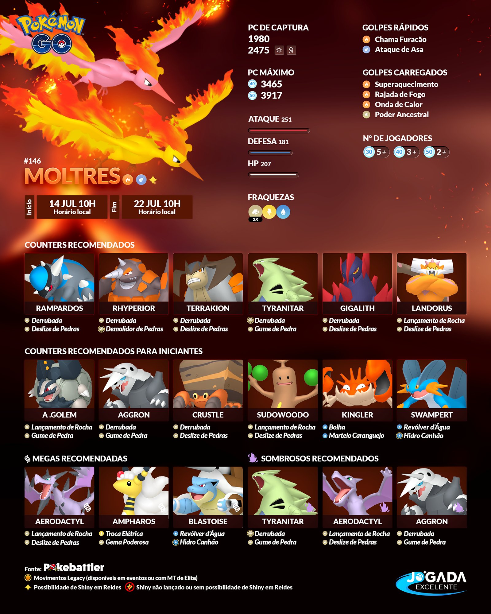 Jogada Excelente on X: Pokémon GO: Hoje acontece a Hora Lendário com  Moltres. Durante o evento, Reides 5 Estrelas aparecem em todos Ginásios  disponíveis. Data: 20/07 das 18h às 19h (horário local).