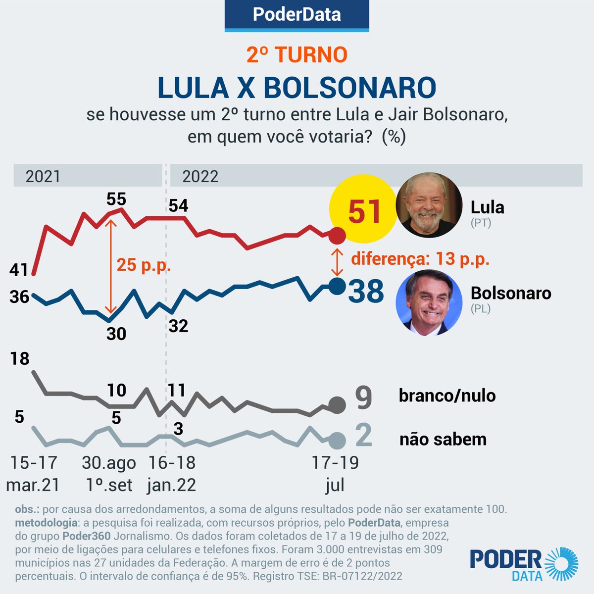 wberllan's tweet image. Lulaaaaaa