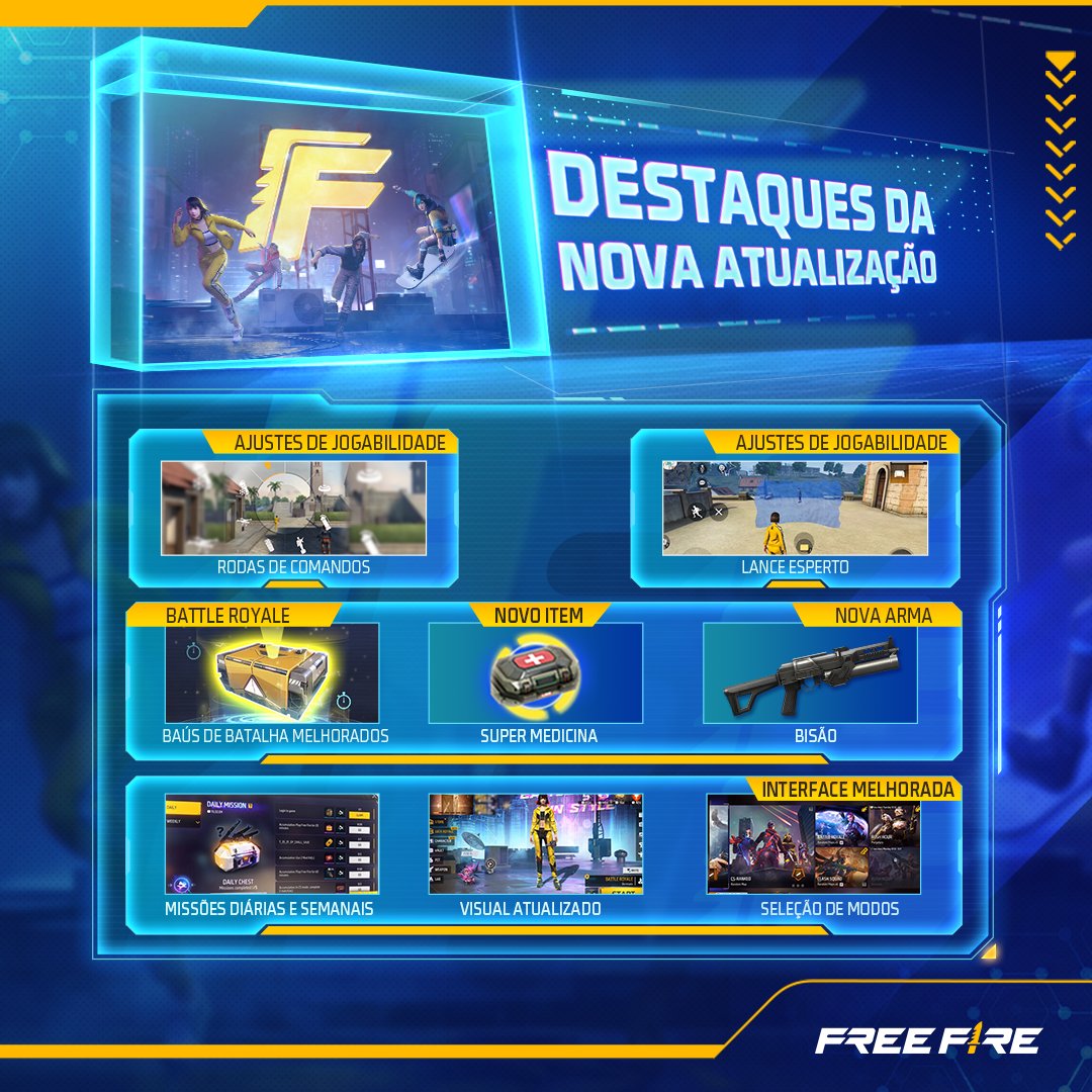 Garena Free Fire Brasil on X: A Desert Eagle está chegando no Modo CS! A  próxima atualização promete, então não deixe de testar as novidades. Dia 11  de Dezembro!  / X