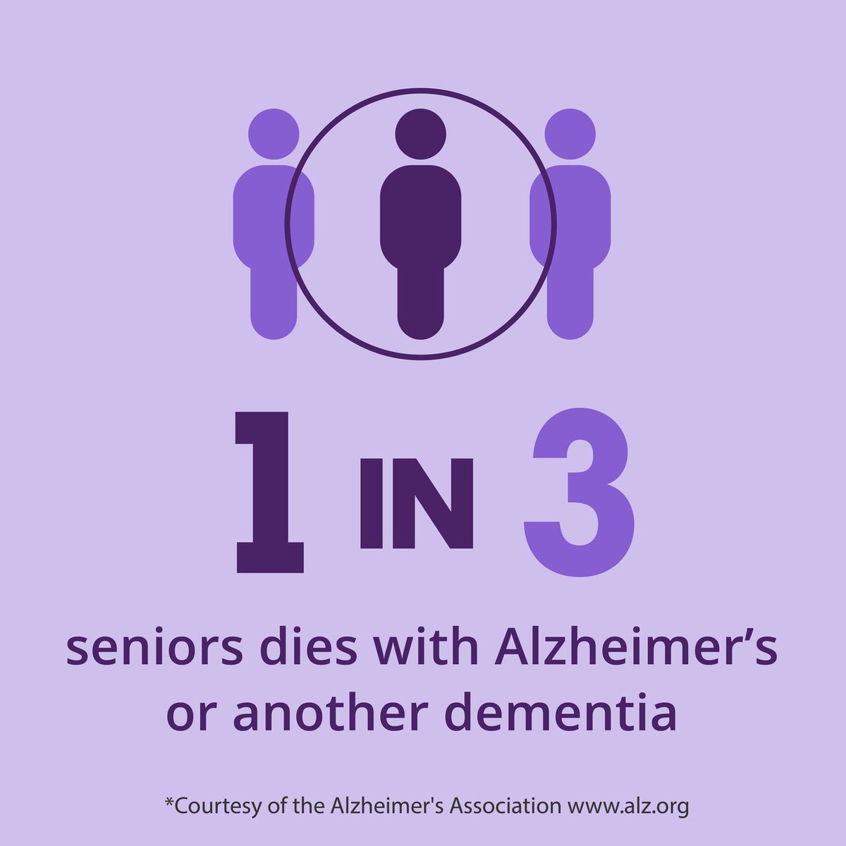 DallasBVB's tweet photo. One of our 2022 Beneficiaries, the Alzheimer's Association, released its annual report "Alzheimer's Disease Facts and Figures" which reveals the toll of Alzheimer's and dementia.

Read more here: https://t.co/f2IRZ38WDT https://t.co/4HCbqTt7ws