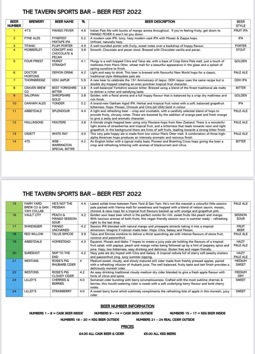 Tavern25's tweet photo. πΊπΊ BEER LIST IS OUT πΊπΊ
#TheTavern #TavernFest22 #RealAle #CraftBeer #RealCiders https://t.co/o2uU4RjF8m