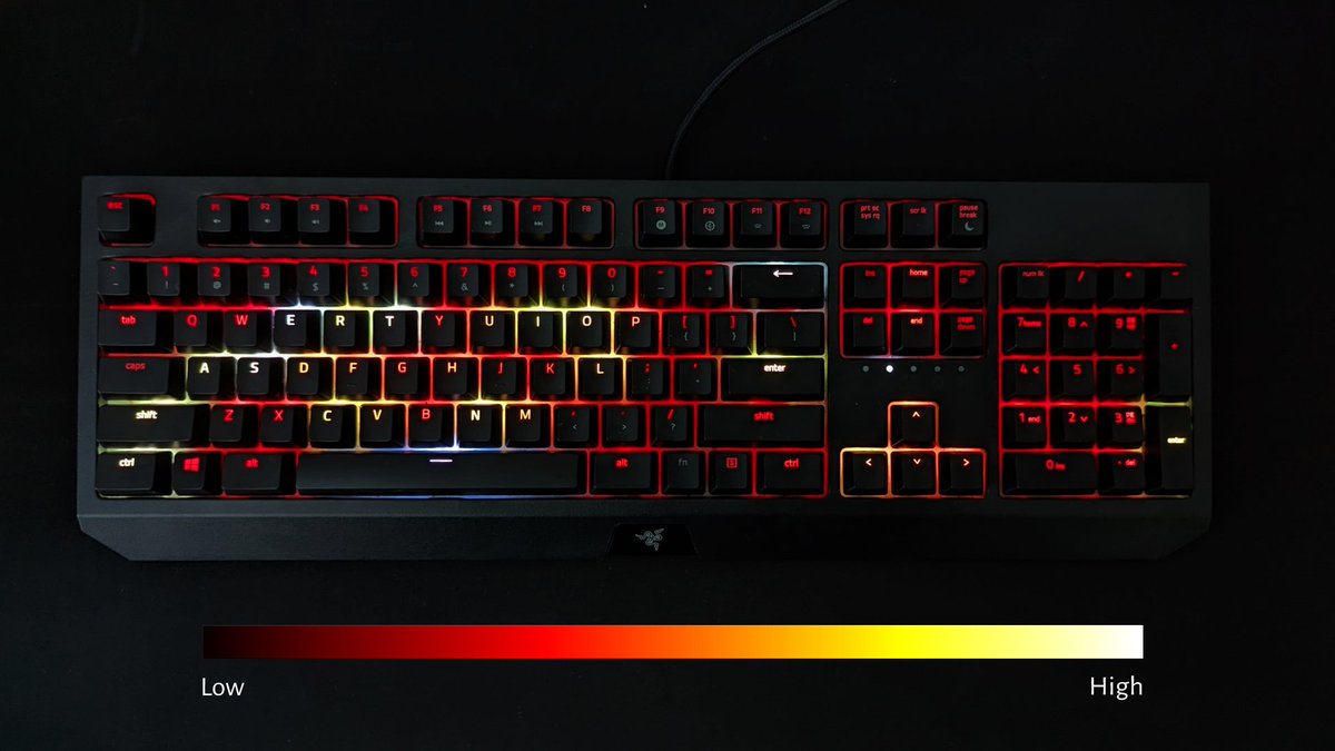7VoltCrayon's tweet photo. A @Razer keyboard program which shows you your key-usage as you type!

#DataVisualization #Python #RGB https://t.co/5KWIu3AAXt