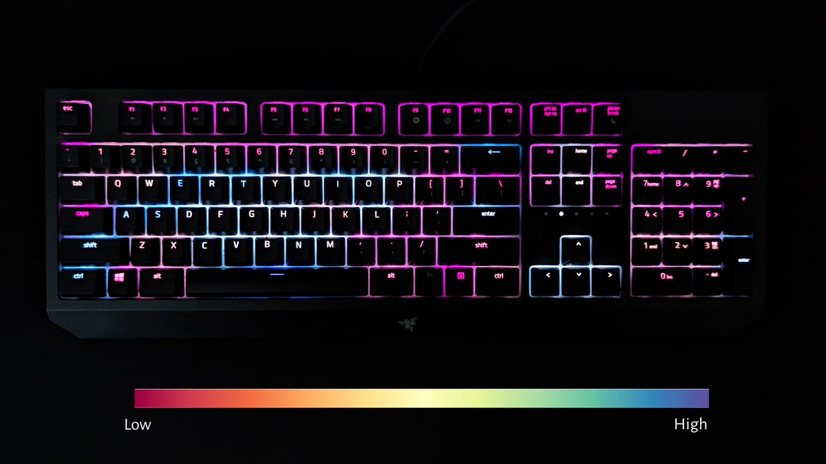 7VoltCrayon's tweet photo. A @Razer keyboard program which shows you your key-usage as you type!

#DataVisualization #Python #RGB https://t.co/5KWIu3AAXt