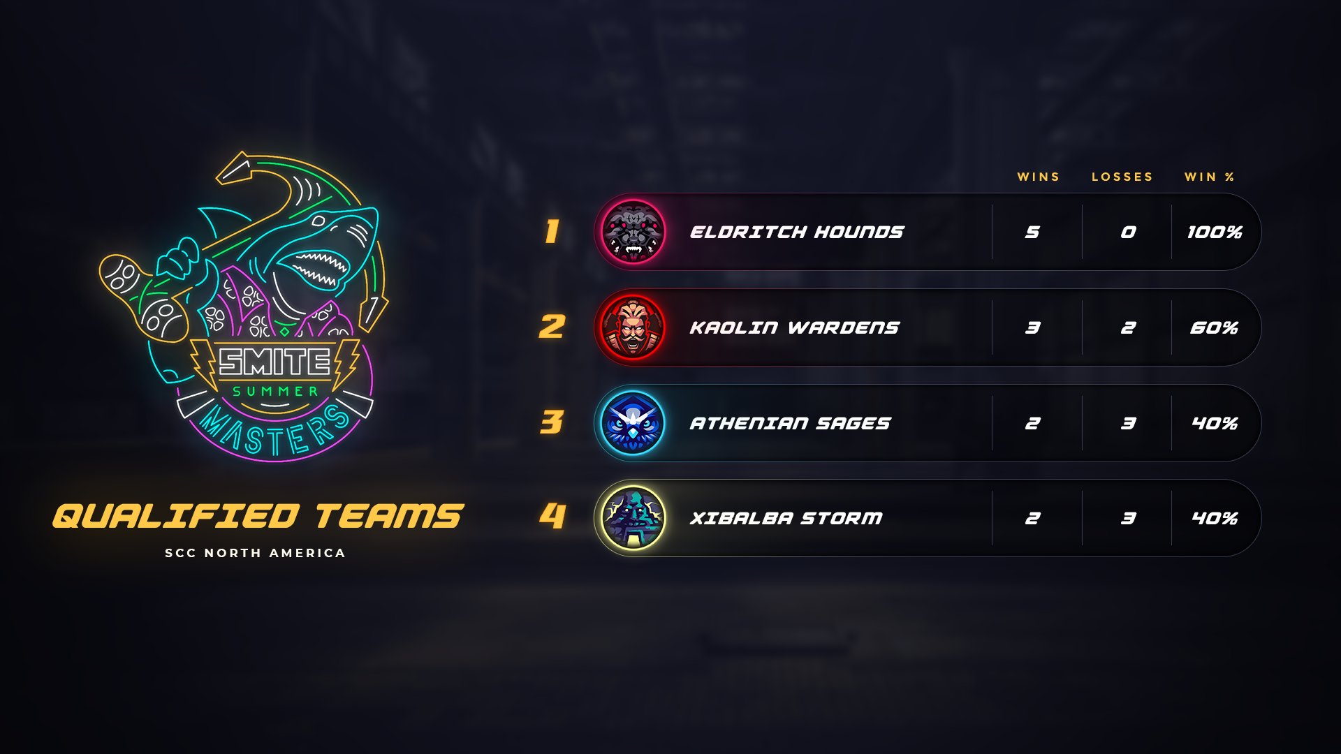 SMITE Pro League ⚡ on Twitter "The 200k SMITE Summer Masters LAN is