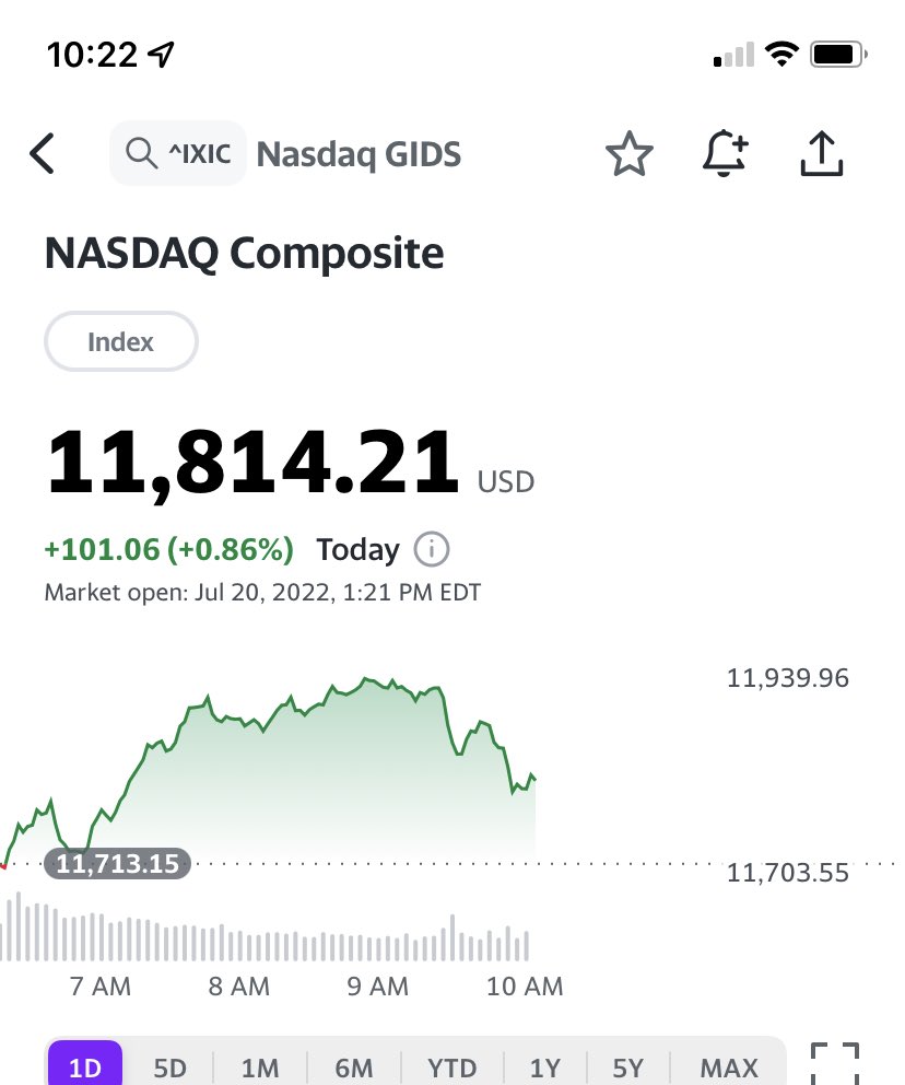 ⁦@WifeyAlpha⁩ thistodays chart looks just like the recovery from covid lows and the break down