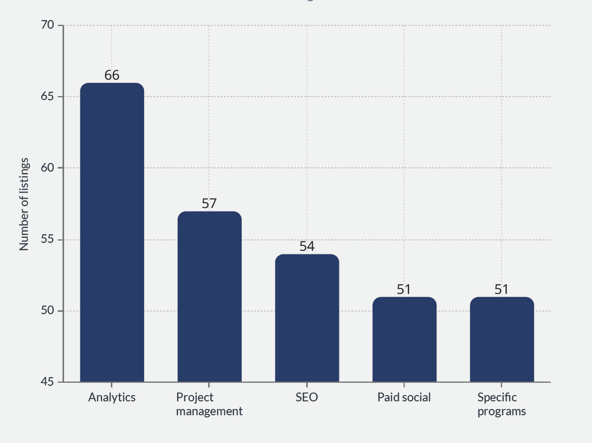 Kathy Fredrickson tweet media