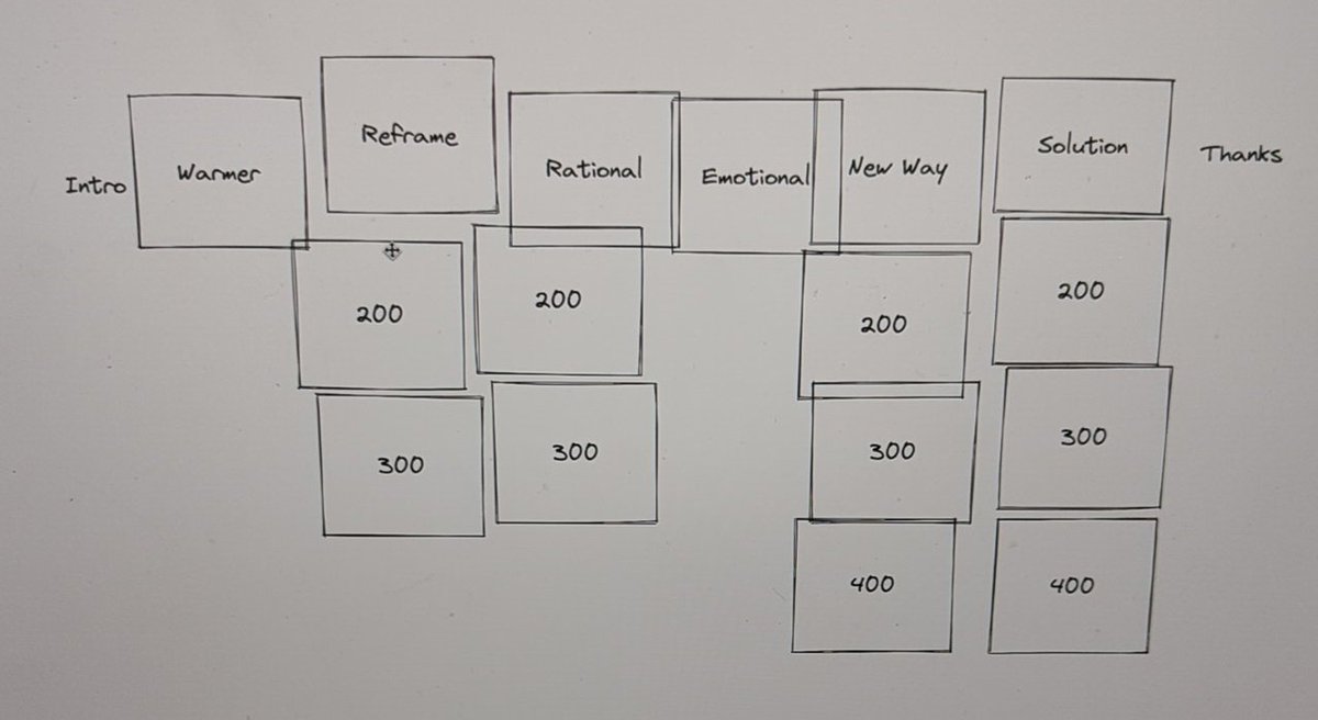 dashaun's tweet image. This is why I started using 2 dimensional slide decks.

If I don&apos;t have time, I don&apos;t go deep, and cruise across the top.

If more discussion is needed, my slides go deeper...
 #RevealJS