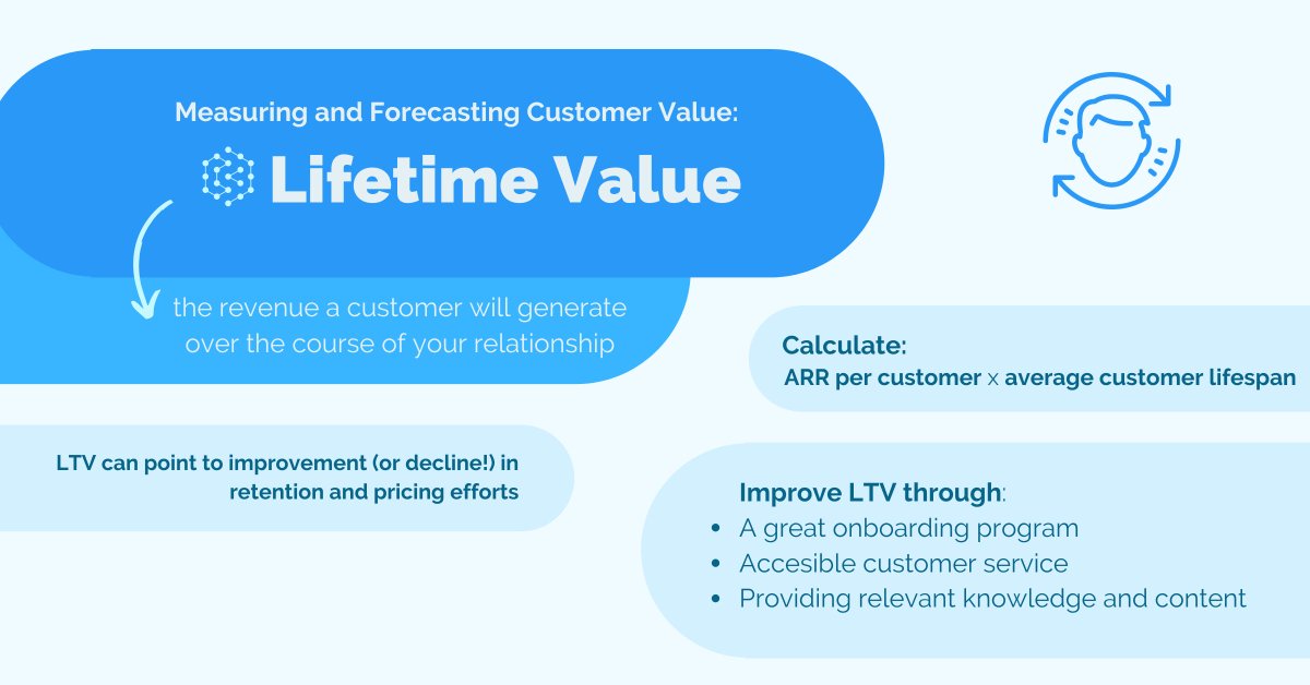 As the SaaS industry evolves, we have been too by updating our metric deep dives with the most up-to-date practices. 

Learn how you can make the most out of finding your Lifetime Value for company success here: 

#SaaS #Finance 

kpisense.com/blog/lifetime-…