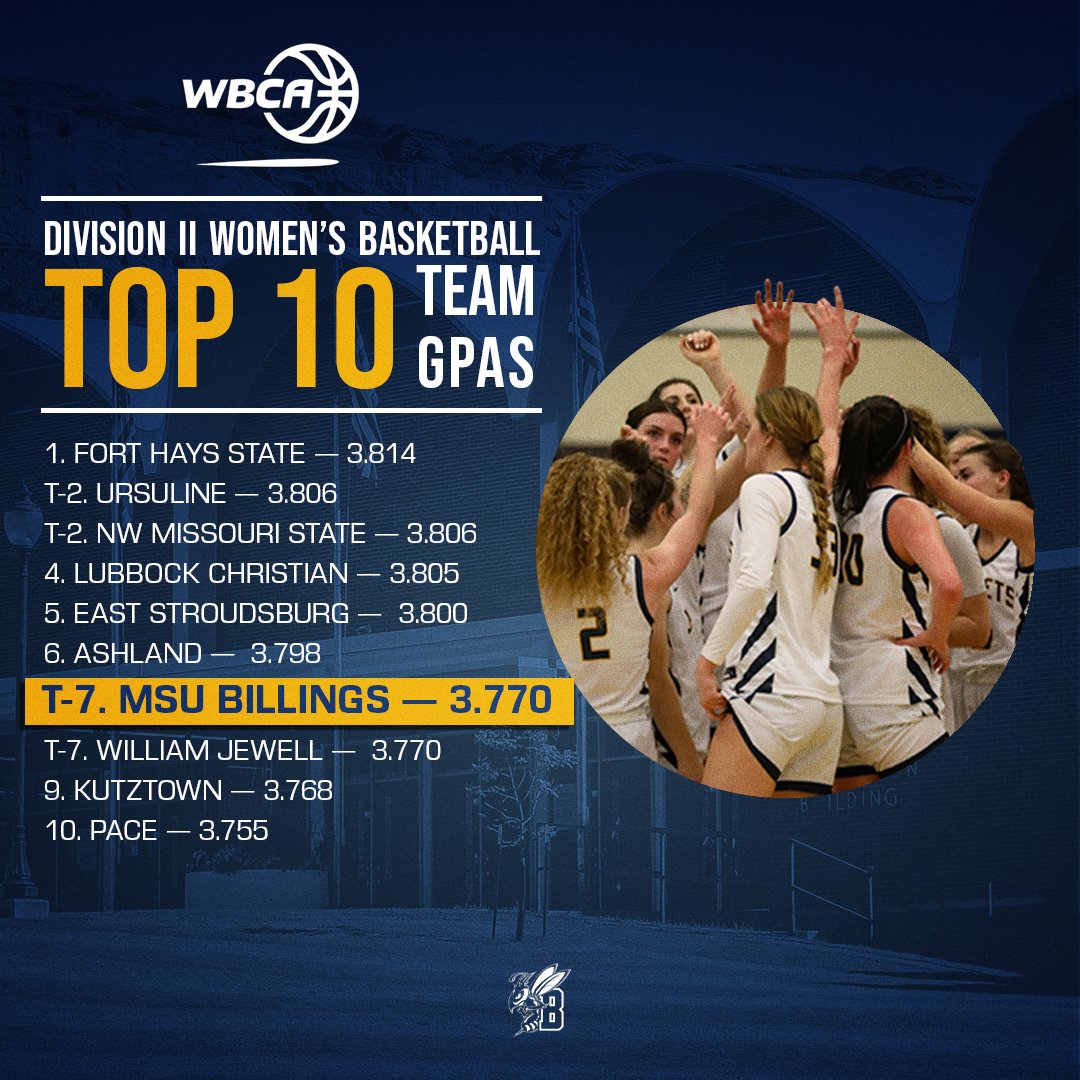MSUB Women's Basketball tweet media