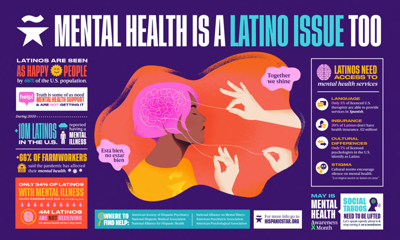 The Latino Health Innovation Alliance (LHIA) tweet media