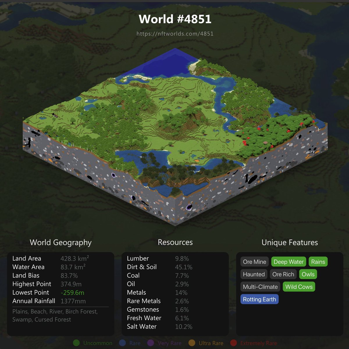 🌈WE BOUGHT THE DIP, FELLAZ!🌈 

We have acquired NFT World#4851!💜 Protect the apes, earn and have fun in our upcoming Metaverse! 
$WRLD #NFTWorlds #apefellaz

More announcements in our Discord: discord.gg/apefellaz