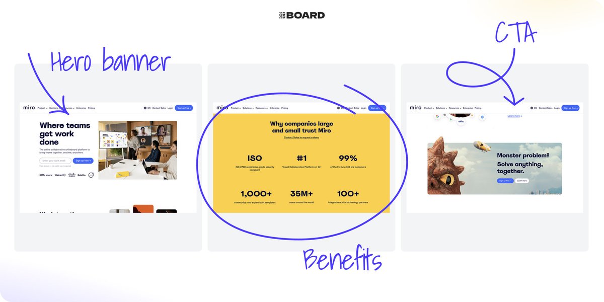 uxboard_io's tweet photo. Hello everyone! βοΈ
Every day we upload new elements.
For example, the latest from the Miro, you can see the hero banner, benefits and the original CTA banner. If you need more inspiration visit https://t.co/2opfAtMjbw
#uiuxdesign #uidesign #twitterdesigners #ui https://t.co/qK0AzychjP