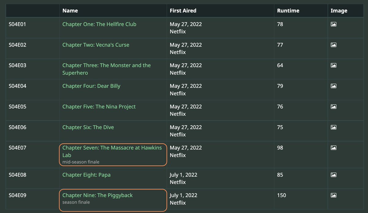 Only 158 days until Christmas! To celebrate, we've released v3.4.8 🎅

This one includes added content deletion reasons to ensure transparency between mods and users, and a season page view of finale episodes.