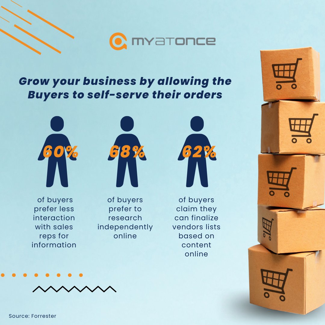 MyAtOnceB2B's tweet photo. As the digital revolution continues to evolve, we see buyers become more digitally savvy in their processes.
Stand out with a more user-friendly experience with the MyAtOnce #B2Becommerce platform! https://t.co/vxrcSDPXdH
#MyAtOnce #brandready #buyerapproved https://t.co/RffSExPPaJ