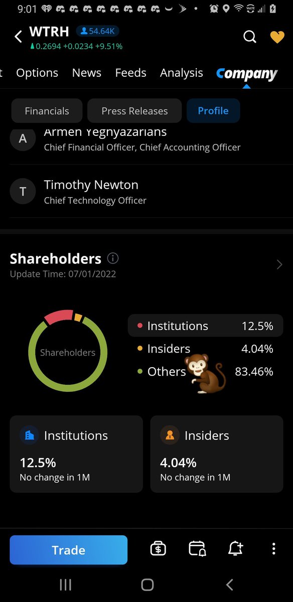 BullzNBearsOg's tweet photo. #StockMarket #Trending #waitr #StocksToBuy https://t.co/3wXeKWgnam