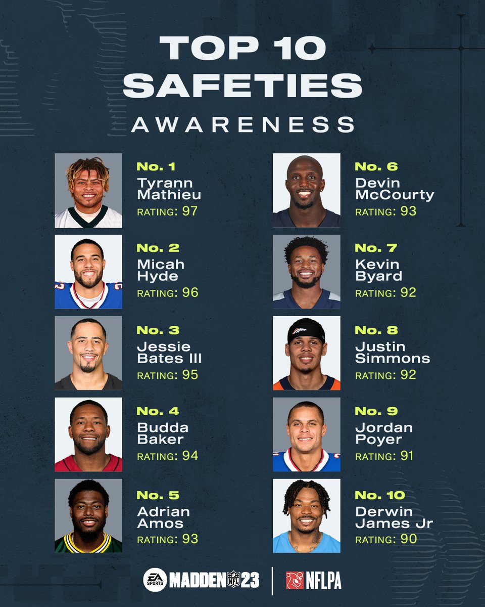 Madden NFL 26 tweet media