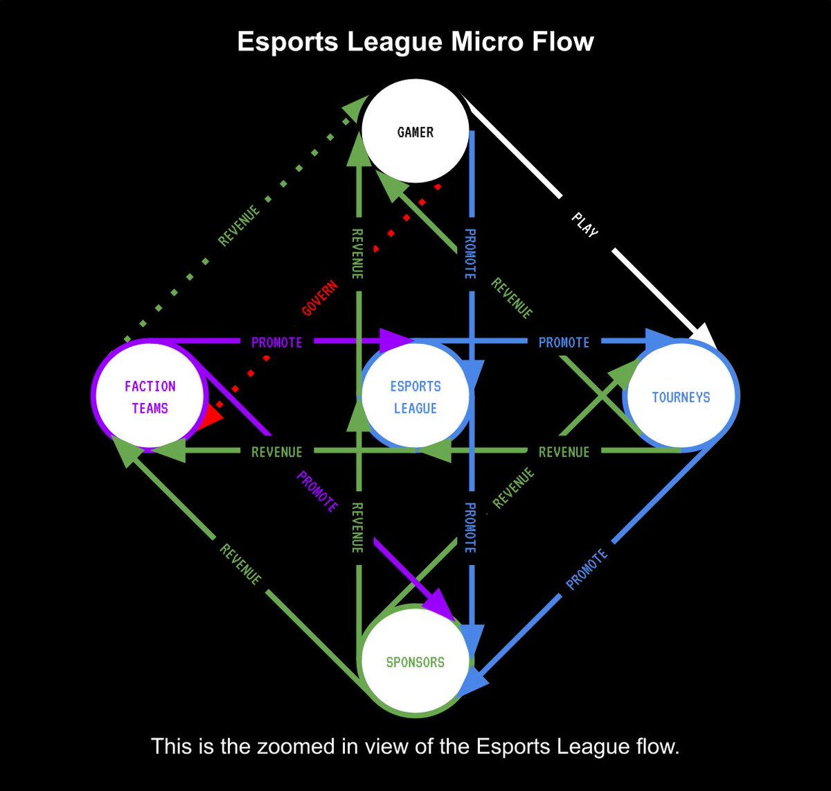 <a href="/PlayBlackMeta/">Black Meta🛸</a> Even before launching a PVP game of our own, the Esports League gives us the ability to experiment with P2E, learning what works best and what Competitive Gamers want. Simply put, Gamers can earn by competing in the Esports League...

Keep reading: medium.com/playblackmeta/…