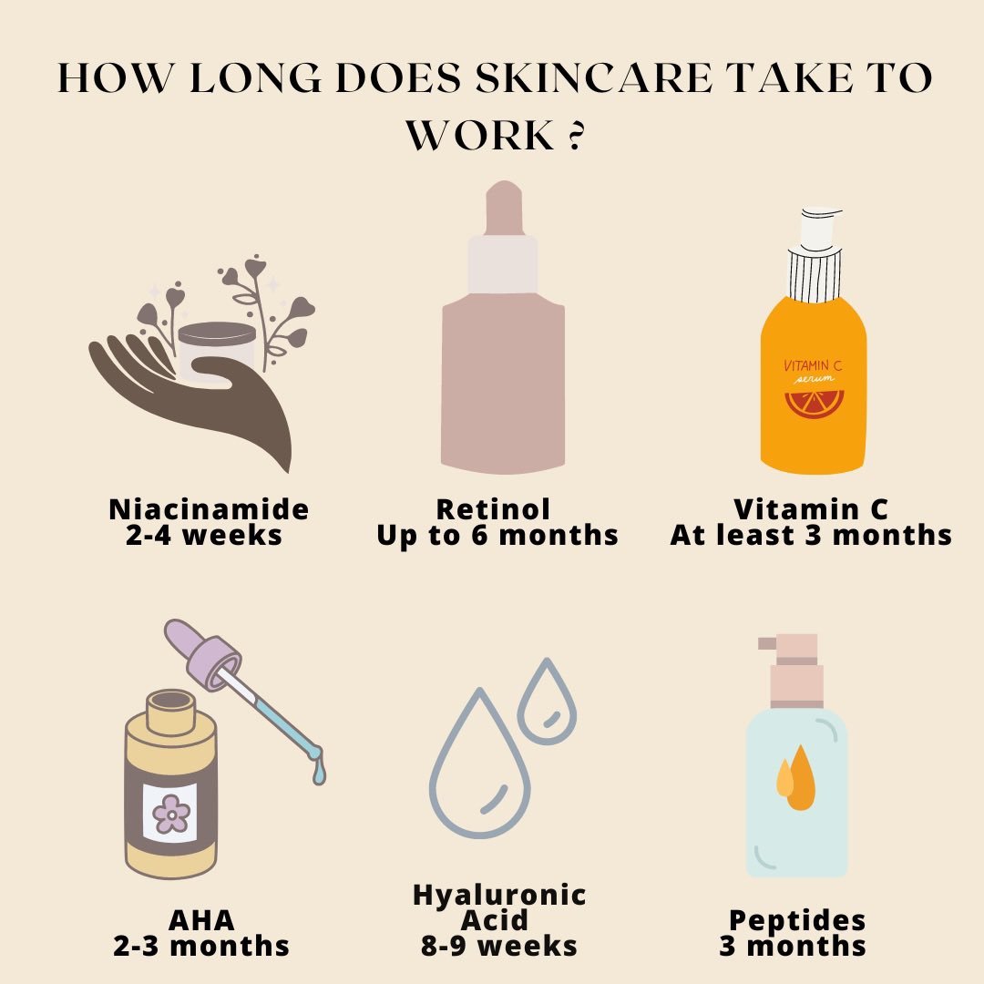 SiaBotanics's tweet photo. Results for active ingredients take time!!Let your products work for you! https://t.co/yecnSOqtex