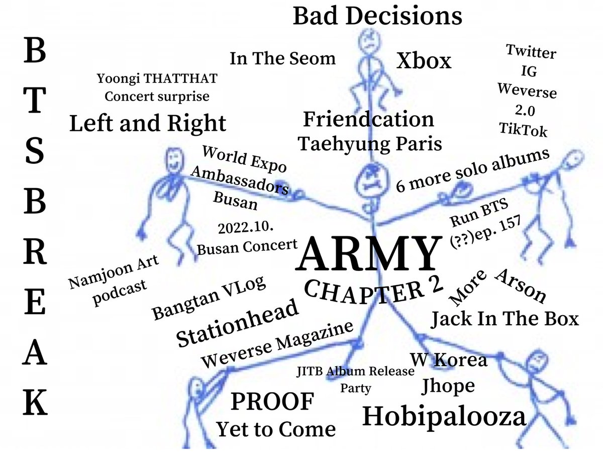 Amae7_7's tweet photo. Updated.. Did I get it all? 😵‍💫 #BTS_Chapter2 This was not the #YetToCome I had thought we were getting. 💥@BTS_twt #BTS #BTSARMY https://t.co/l90kf6fbUm