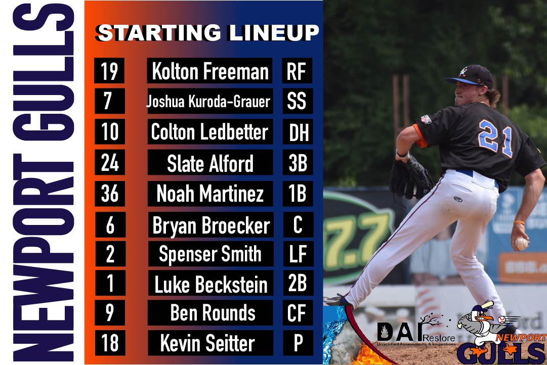 Newport Gulls (@newportgulls) on Twitter photo We are getting ready for <a href="/PeoplesCU/">Peoples Credit Union</a> FANactic About Reading Day here at Cardines. Here is your starting lineup for game one of two, presented by DAI Restore! We are getting ready for <a href="/PeoplesCU/">Peoples Credit Union</a> FANactic About Reading Day here at Cardines. Here is your starting lineup for game one of two, presented by DAI Restore!