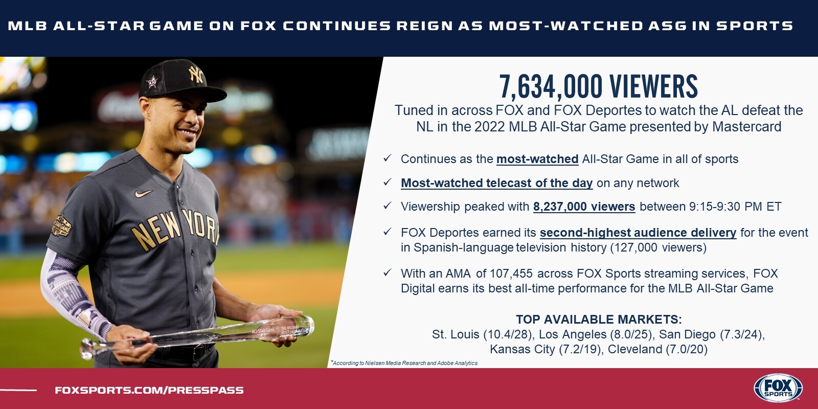 MLB All-Star Game - FOX