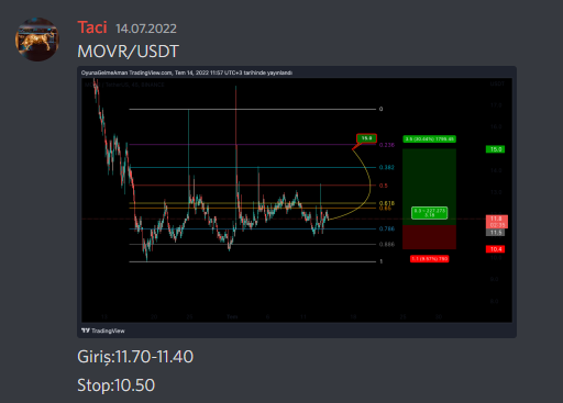 FibbossTeam's tweet photo. #BTC $BTC #MOVR 
#beforeafter #fibbossteam 👏☺️ https://t.co/CB9232NBxS