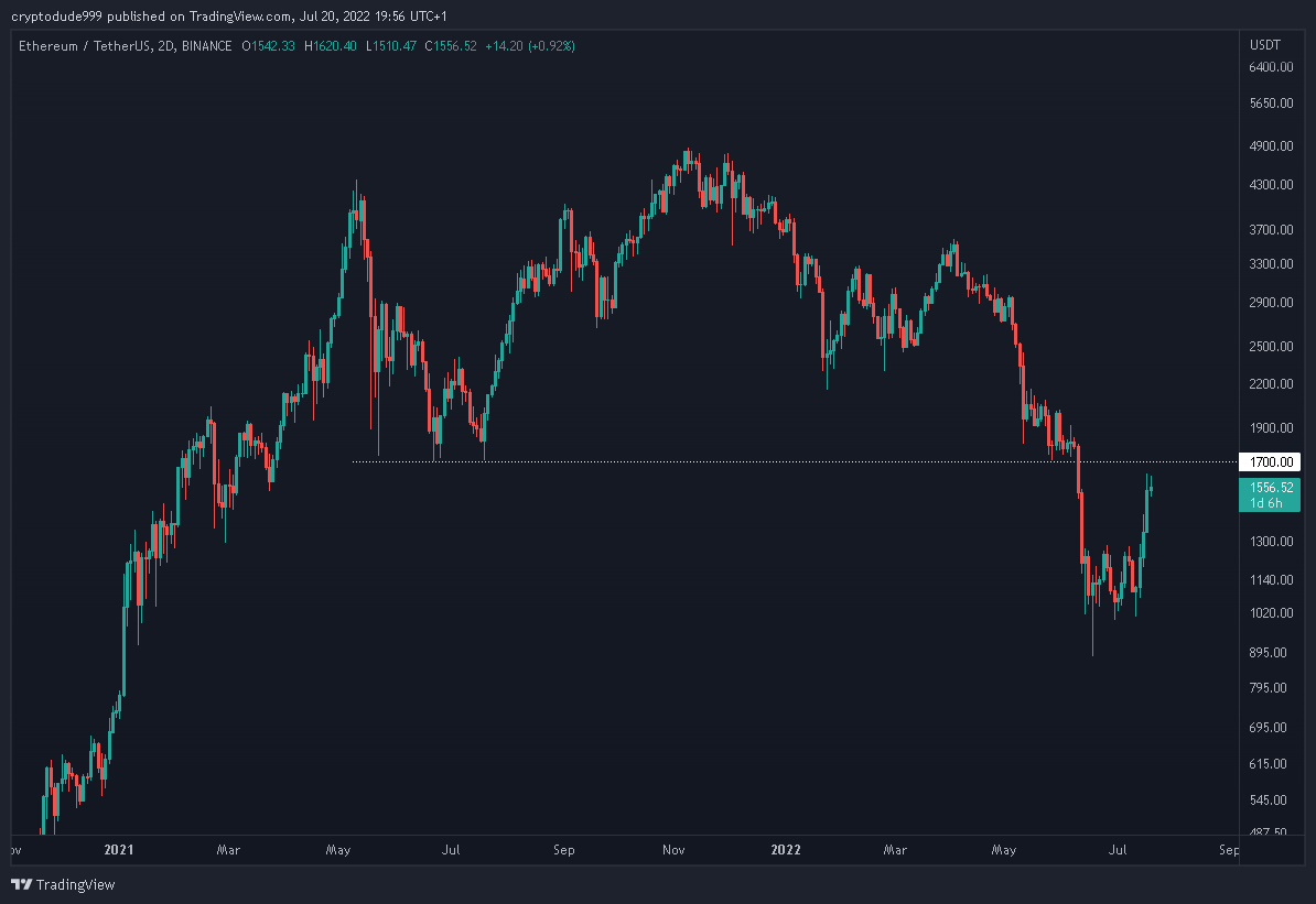 cryptodude999's tweet image. As $ETH nears this critical resistance I think it's smart to be cautious with upside exposure