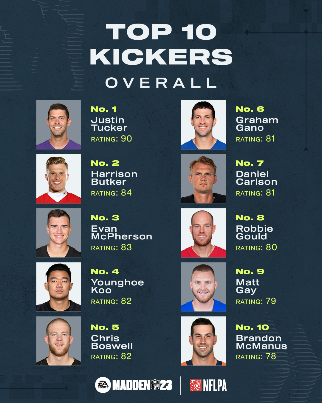 Top 10 Kickers Nfl on Sale | loughaty.com