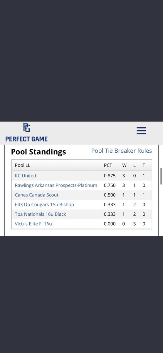kcbullets_dale's tweet photo. PG pool play standings. #KCUnited #kccba https://t.co/GbcAcJ9JOs