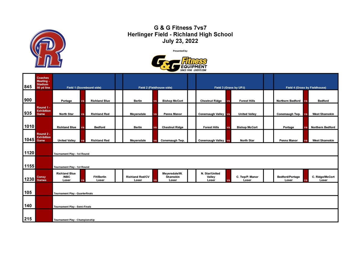 Richland Rams Football tweet media