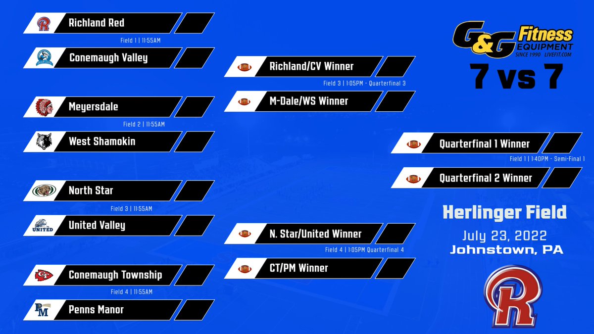 Richland Rams Football tweet media