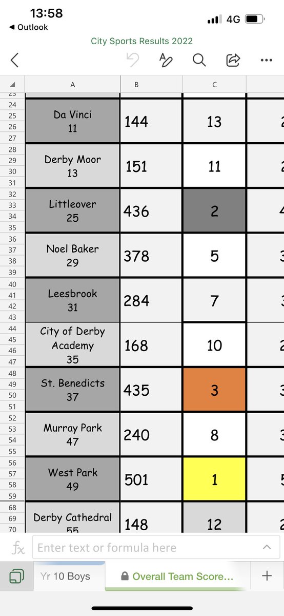 stbenpe's tweet photo. City Sports results in and we finished in Bronze medal position - well done everyone who participated https://t.co/1YS3PTy8YY