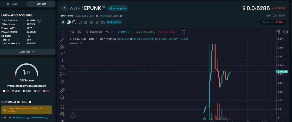 Ether_Punks's tweet photo. $EPUNK cant be stopped!! Bots are getting terminated we have the strongest network around ready to resolve any issues on our journey, we are the jeet killers!!

https://t.co/sDmMQFbojq https://t.co/VC23Xfy6aM