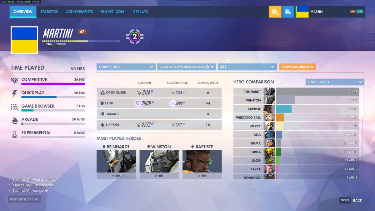 One tricking rein on pc is too easy, diamond once again.