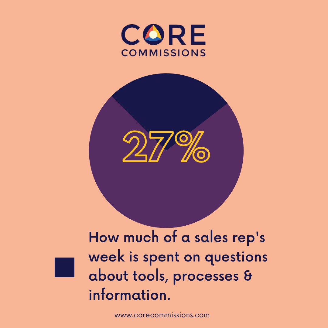 corecommissions's tweet image. Have you provided your sales team all of the information they need to be successful? #salestools #salesenablement