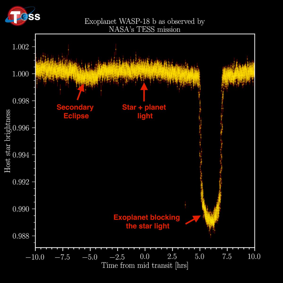 TESS Science Support Center tweet media