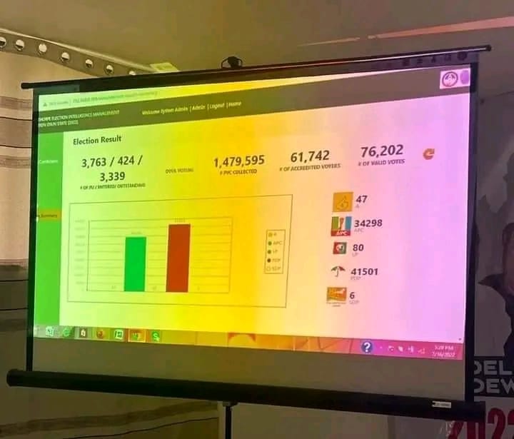 How do we reconcile this.... The accredited voters and the number of votes casted.... I smell a........???