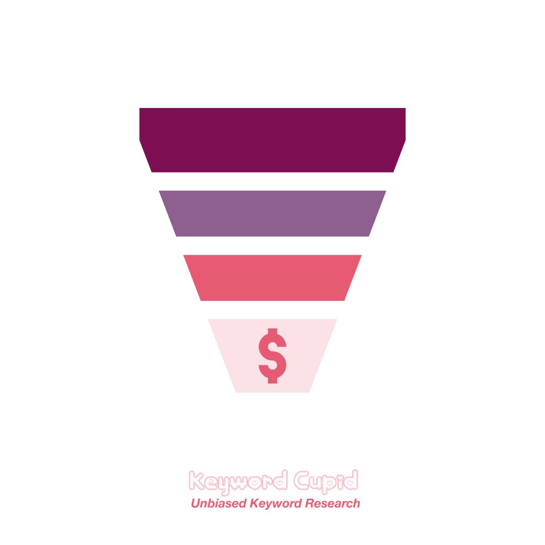 Creating relevant content for each stage of the marketing funnel is not an easy task. But with a structured approach, good research and high-quality content you can succeed. 

Check out Keyword Cupid to supercharge your content strategy!
