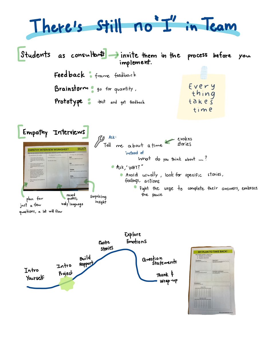 Learning to conduct Empathy Interviews with <a href="/PersonalizeDISD/">Personalize Dallas ISD</a> ♥️ #PLHomecoming