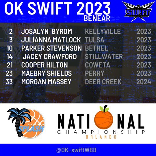 MathurinAgency's tweet photo. Coaches - updated 2023 Benear roster for Orlando! 

@ByromJosalyn 2023
@Jewels_Matlock 2023
@OkBaller352 2023
@crawford_jacey 2023
@coophilton2023 2023
@maebryanne 2023
@morganamassey22 2024

#WeAreSwift @sabenear34 https://t.co/PzVgCPWJ7L