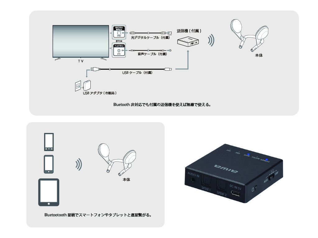 AIWA_jpn's tweet photo. #アイワ #Butterflyaudio
本日より夏休みセール30%オフで販売中！
2022年8月8日(月)10時まで。
イヤホン、ヘッドホンのような閉塞感・圧迫感なく、迫力ある重低音を体感出来ます。
低遅延対応送信機も付属しているので、家族一緒のテレビ視聴にも便利です。
#映画 #音楽 #重低音 #ネックスピーカー https://t.co/QzxBAcwu7d