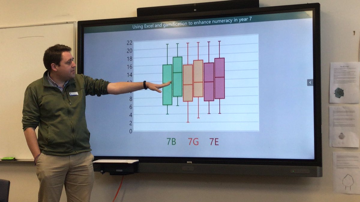 jarradstrain's tweet photo. Raiph showing impact of PRISM in year 7.

As a #gamified spreadsheet to get students to transfer from primary to secondary.

 #MASACon @MASA_Maths https://t.co/aBYzUgOG6z