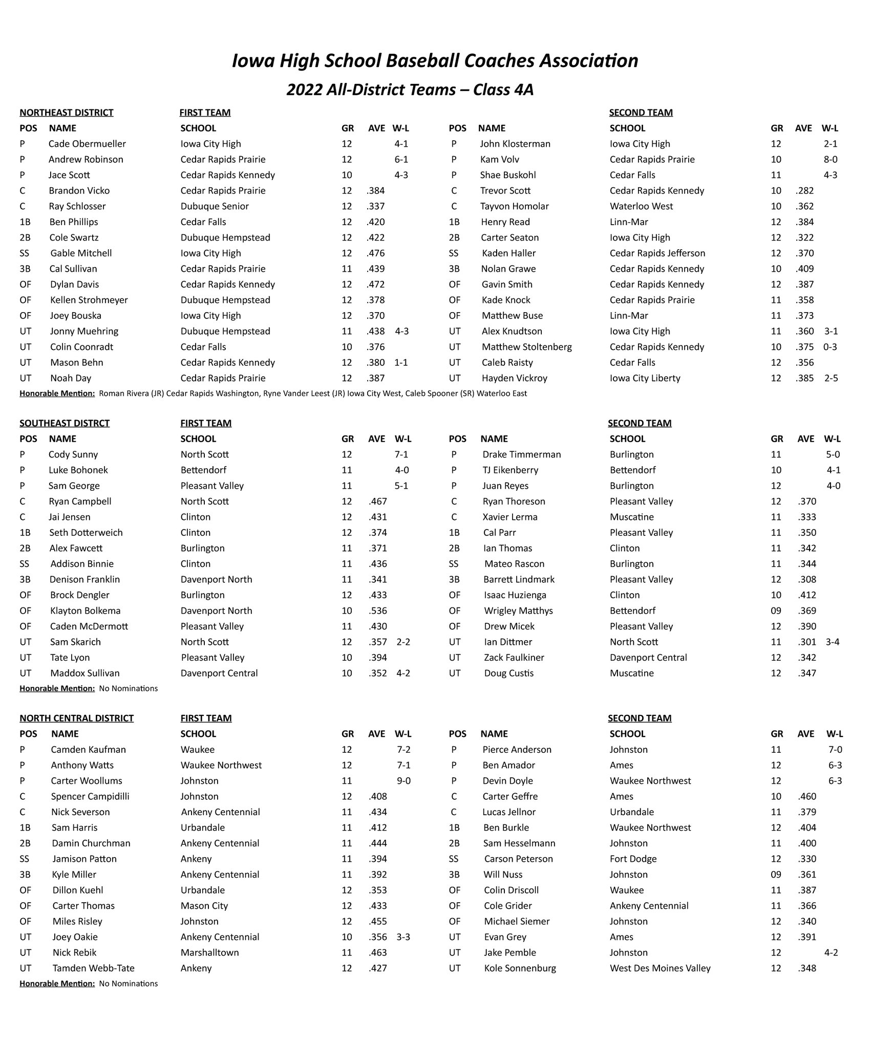 Iowa High School Baseball On Twitter The Iowa High School Baseball iowa-high-school-baseball-on-twitter-the-iowa-high-school-baseball