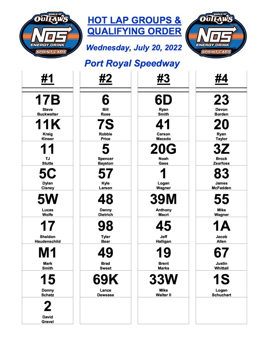 WorldofOutlaws's tweet photo. 3️⃣3️⃣ @NosEnergyDrink Sprint Cars checked in at @PortRoyalSpdway tonight! https://t.co/iUh49bSJE4