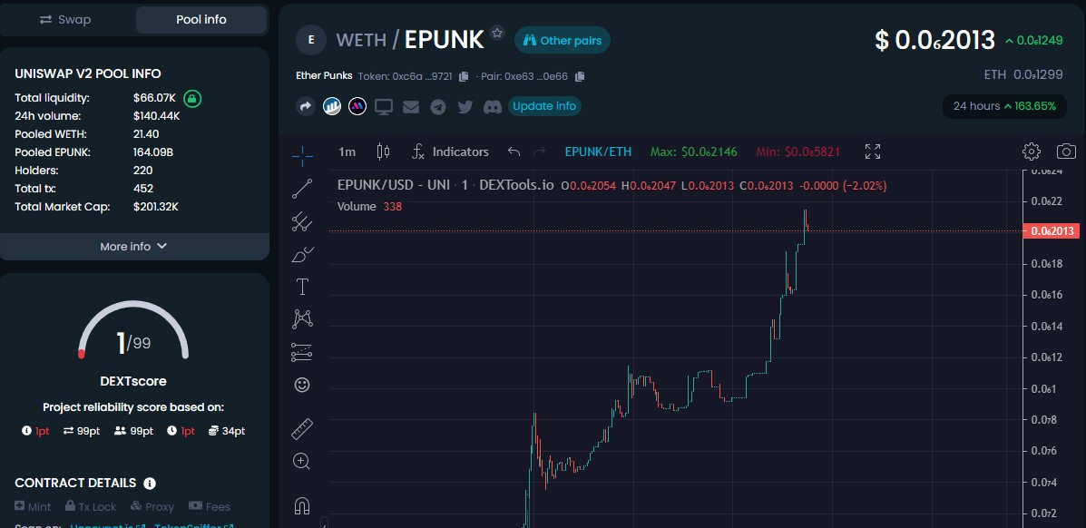 Ether_Punks's tweet photo. WE HAVE THE MOST BASED COMMUNITY EVER TO CELEBRATE 200K GOAL WE HAVE EXTENDED THE LOCK!!
A BIG ANNOUNCHEMNT IS COMING STAY TUNED

https://t.co/IqGX18Y7tk https://t.co/TBOgKuW3e8