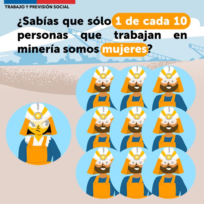 CCMineras's tweet photo. Fuimos parte de la reactivación de la #MesaMujeryMinería, liderada por @MinMujeryEG @MinMineria_cl y @MintrabChile. Agradecemos la invitación y el uso que realizan de los datos generados por nuestra alianza #CCMEleva.
Atent@s porque este 10 agos presentaremos nuevos indicadores! https://t.co/GwLBTOx9z3