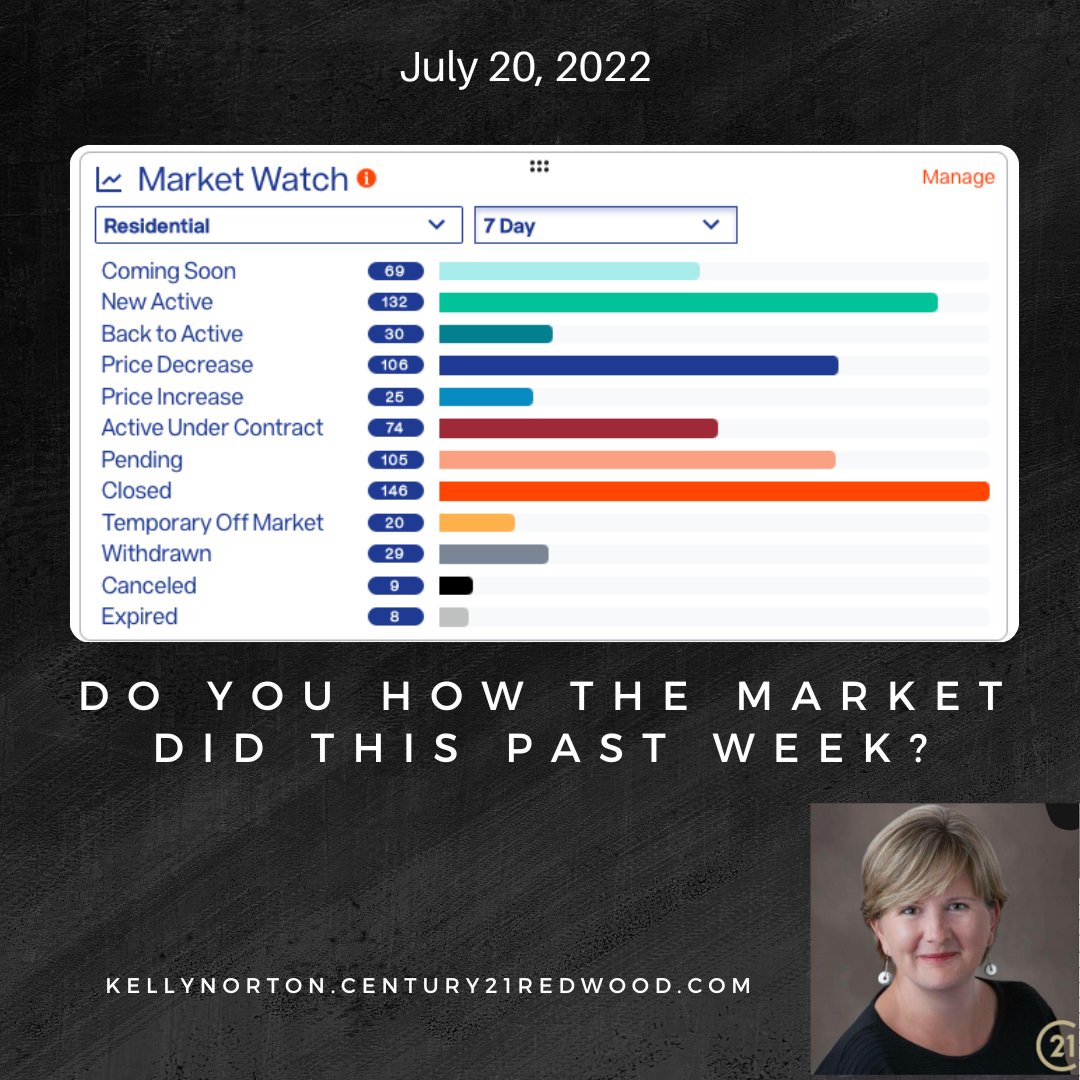 Merma8d's tweet image. Here is what is going on in the Fredericksburg area and surrounding counties.

Questions?  #letschat

#kellynortonrealtor #listingagent #buyersagent #realtor #realestate #forsale #sold #dreamhome #stafford #FXBG #spotsylvania #kinggeorgeva